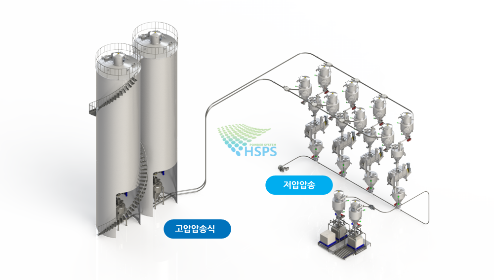 (주)혜성피에스 공기이송시스템 메인